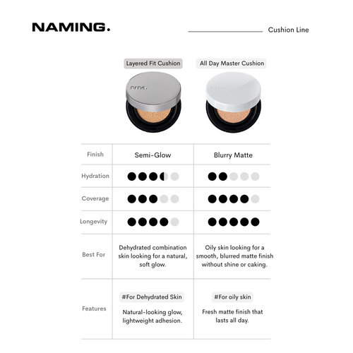 NAMING. Layered Fit Cushion 12g NAMING. Layered Fit Cushion 12g