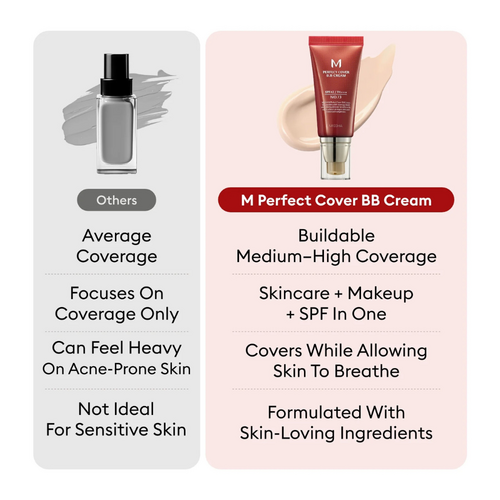 MISSHA M Perfect Cover BB Cream 50mL MISSHA M Perfect Cover BB Cream 50mL
