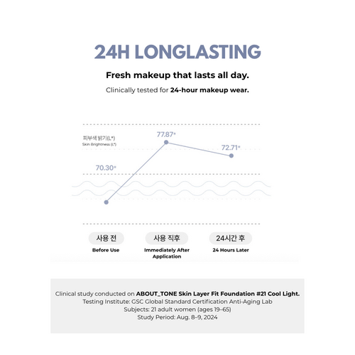 ABOUT TONE Skin Layer Fit Foundation 30mL ABOUT TONE Skin Layer Fit Foundation 30mL