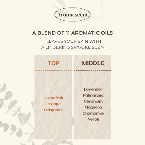 NUTSELINE Aroma Nut Slim Fit Body Lotion 200mL