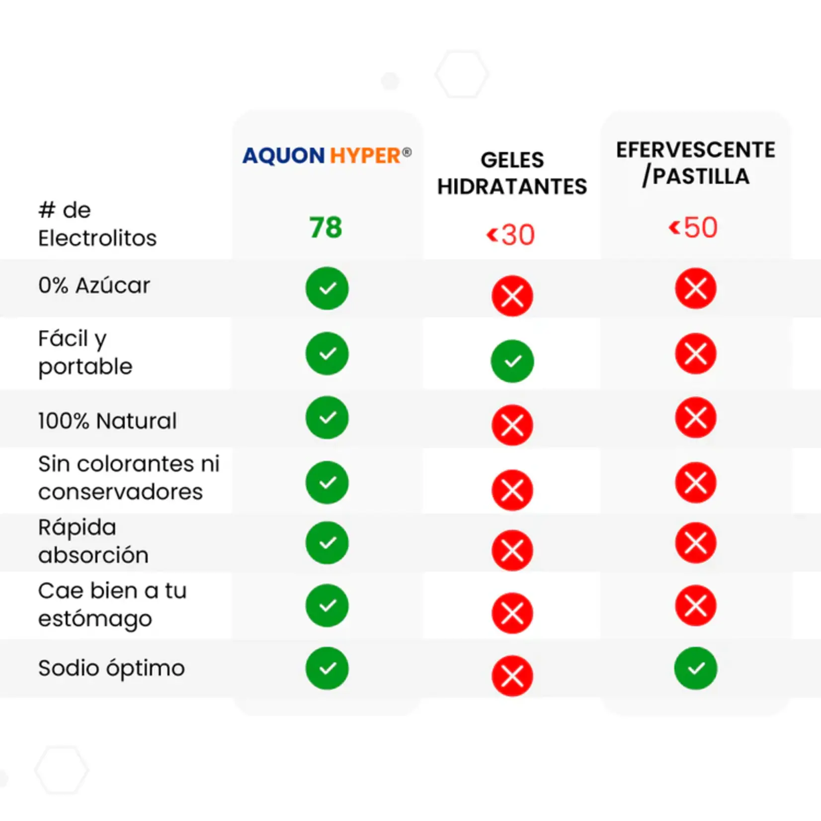 AQUON Sobre con 5 Sticks de Aquon Hyper