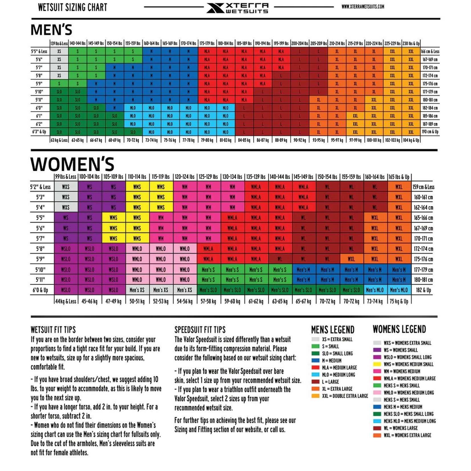 XTERRA Wetsuit XTERRA Neopreno fullsuit Women´s VOLT   . Talla Woman´s Small Long (SLO)