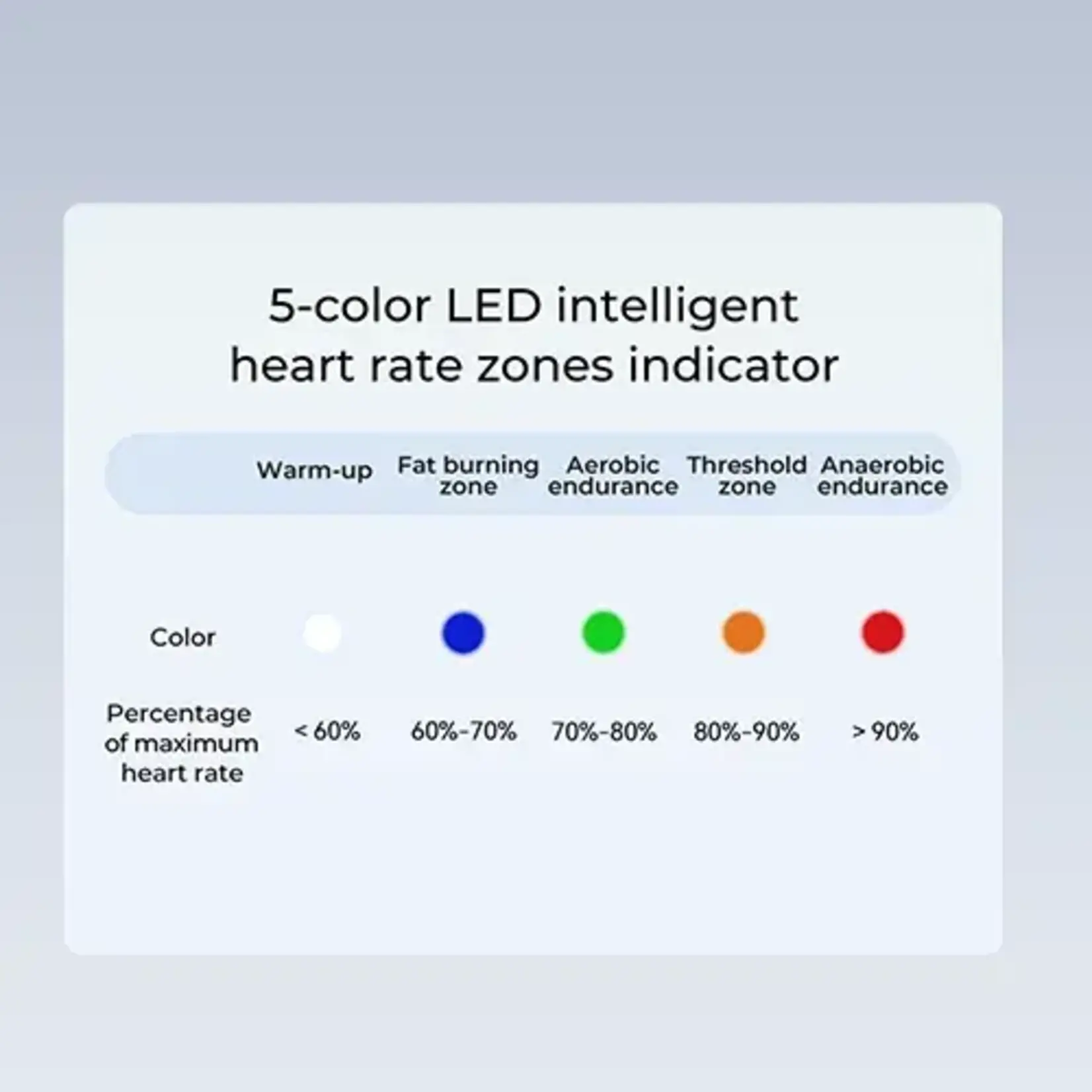 MAGENE Monitor de frecuencia cardíaca Magene H613.
