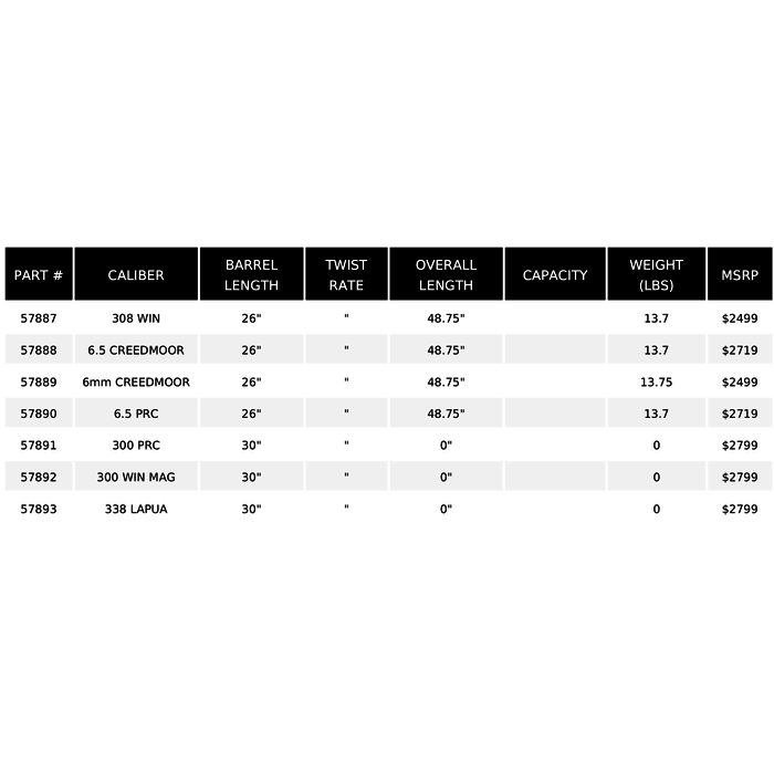 Savage Arms Impulse Elite Precision