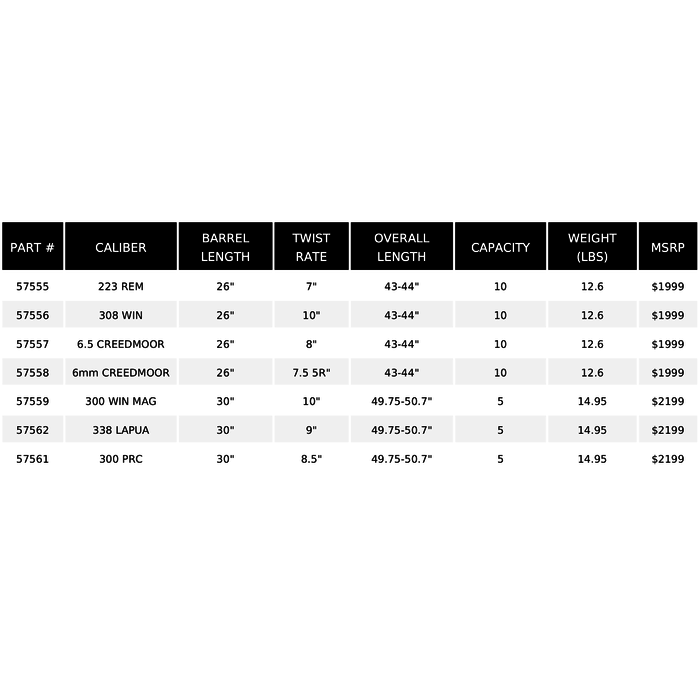 Savage Arms 110 Elite Precision