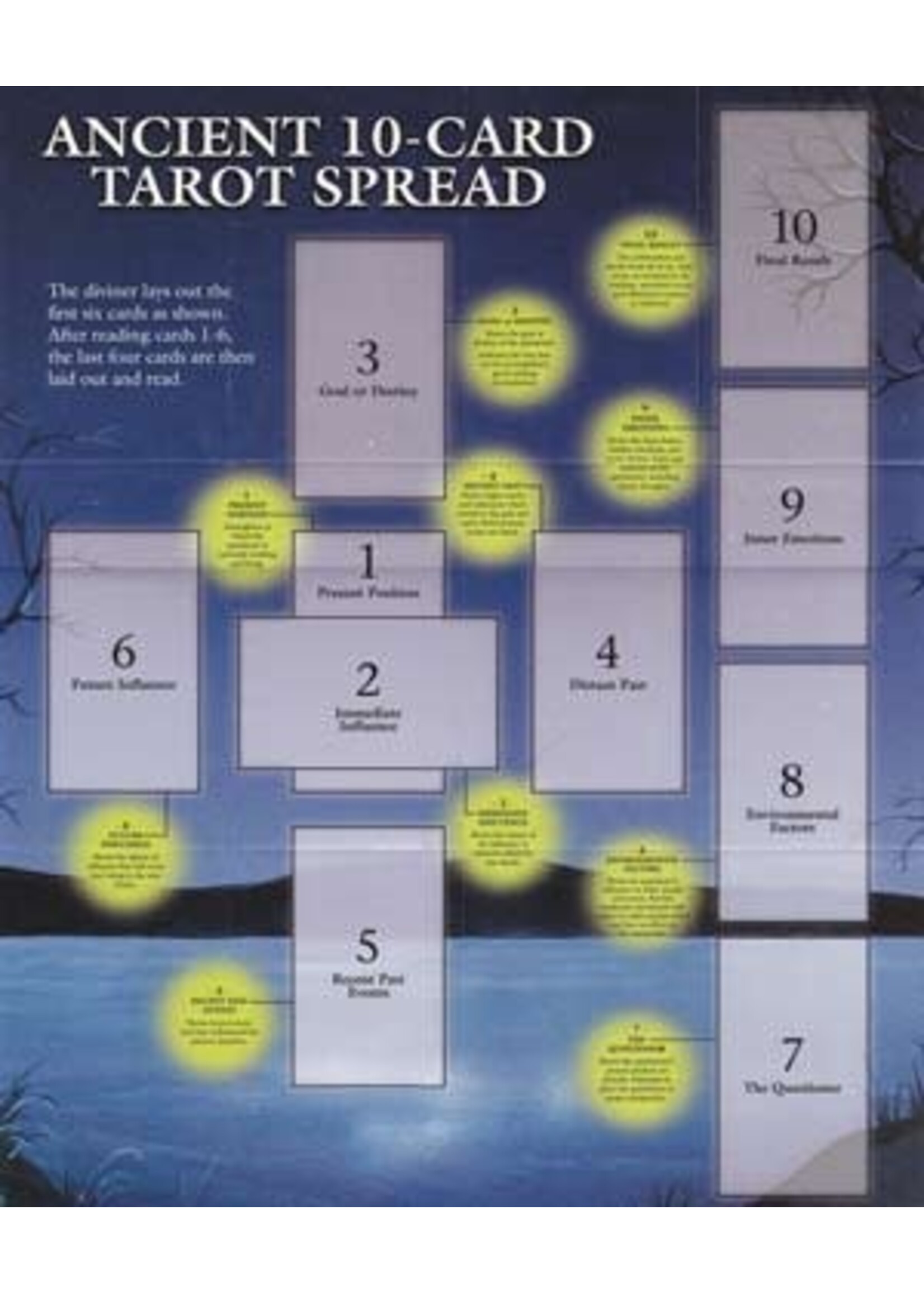 Tarot Guide- Celtic Cross
