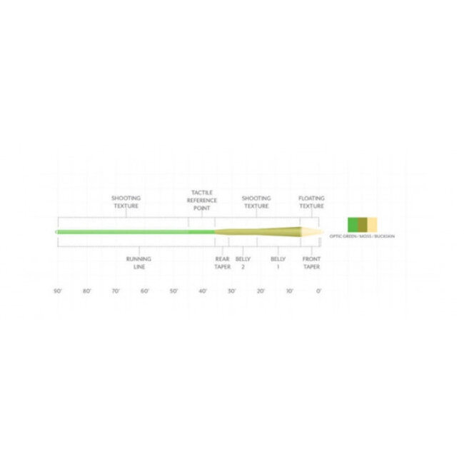 Scientific Anglers Amplitude Textured Anadro Indicator Wf9F