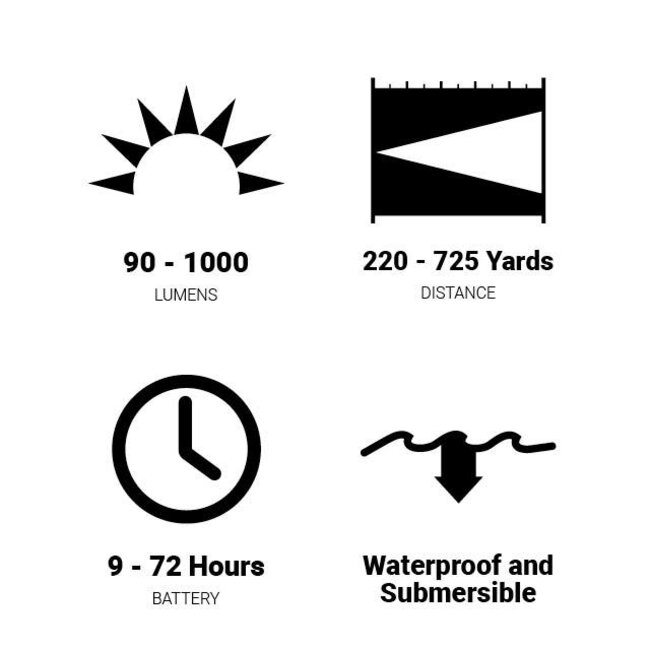 Browning High Noon 1000 Lumens Spotlight