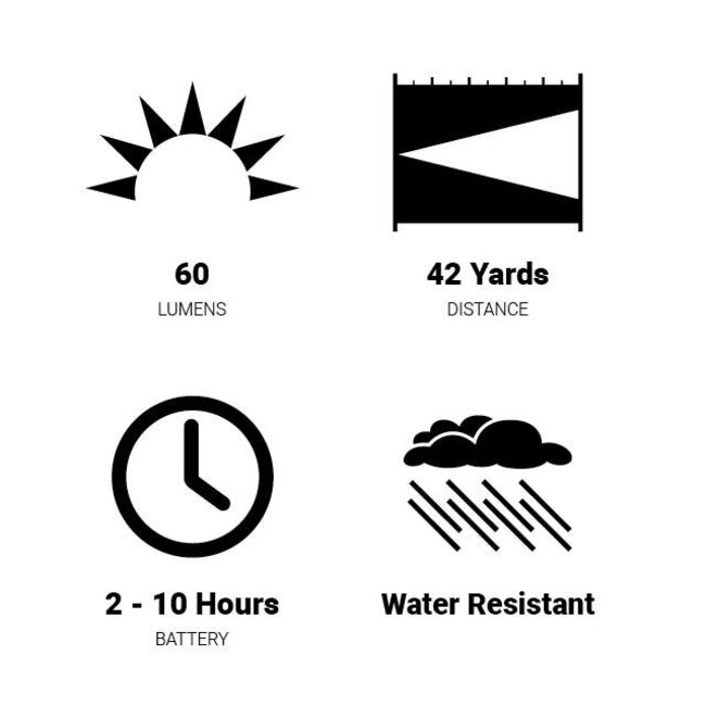Lampe Stylo Browning Microblast 2 60 Lumens