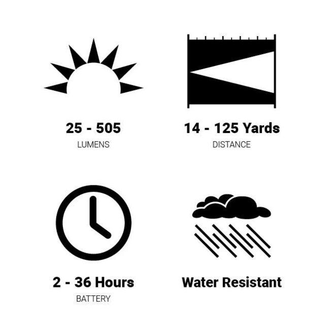 Browning Night Gig Elite 505 Lumens Headlamp