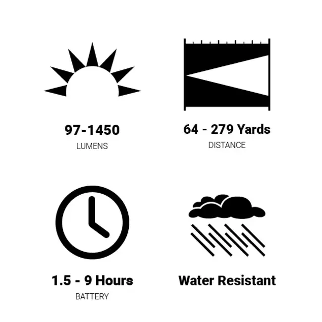 Browning Kirabo Rechargeable Flashlight