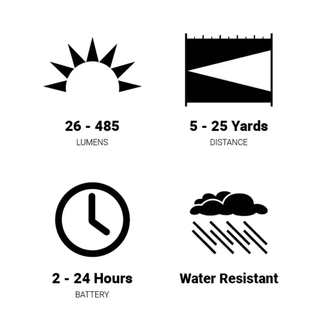 Lampe Frontale Browning Night Gig À Del