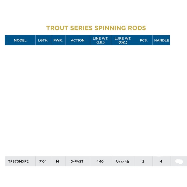 Canne Lancer Léger St.Croix Trout Séries 7'0" Médium Extra-Fast