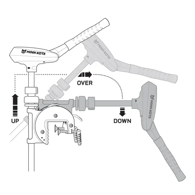 Moteur Électrique Minn Kota Traxxis 55  36'' avec Indicateur de Batterie