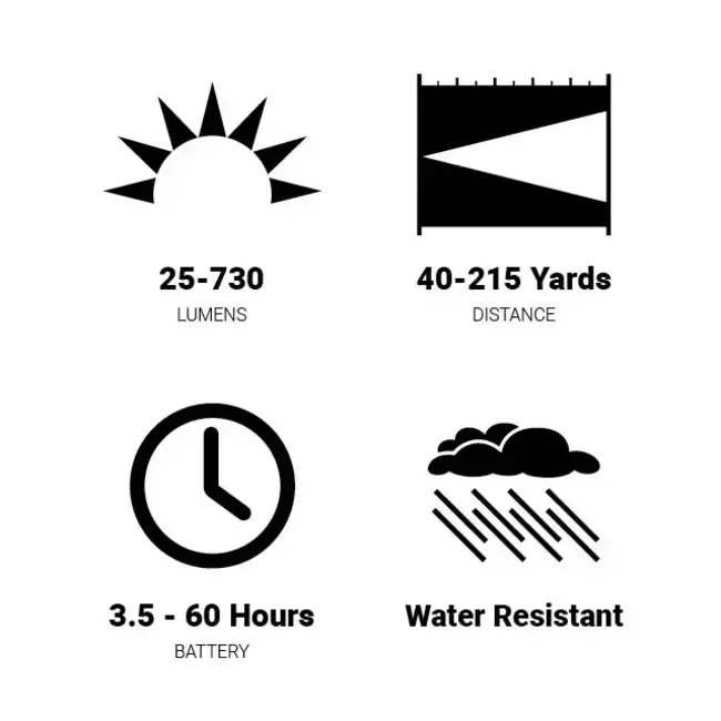 Lampe Frontale Browning King'S Peak Sf 730 Lumens