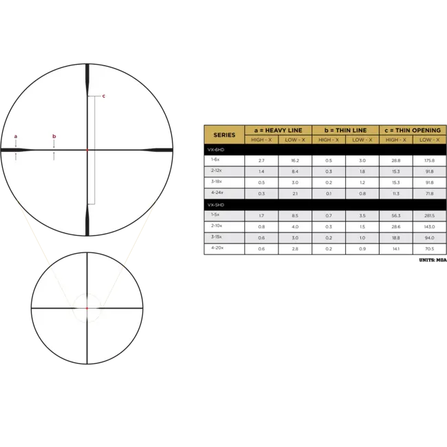Télescope Leupold VX-5HD GEN 2  3-15X44mm  (30mm)