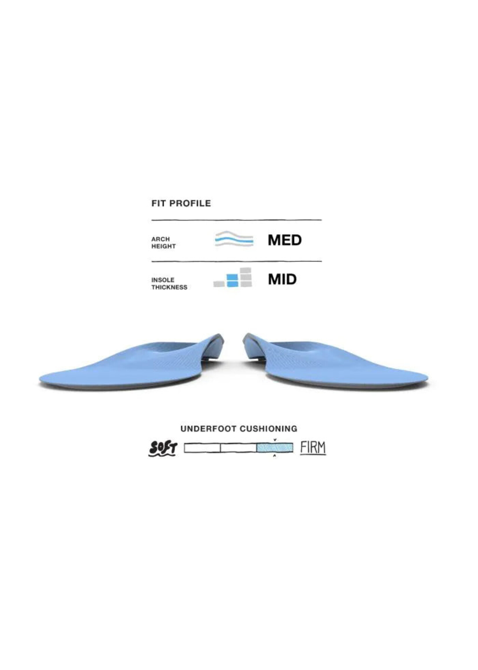 SUPERFEET (CANADA) SUPERFEET ALL PURPOSE MEDIUM ARCH