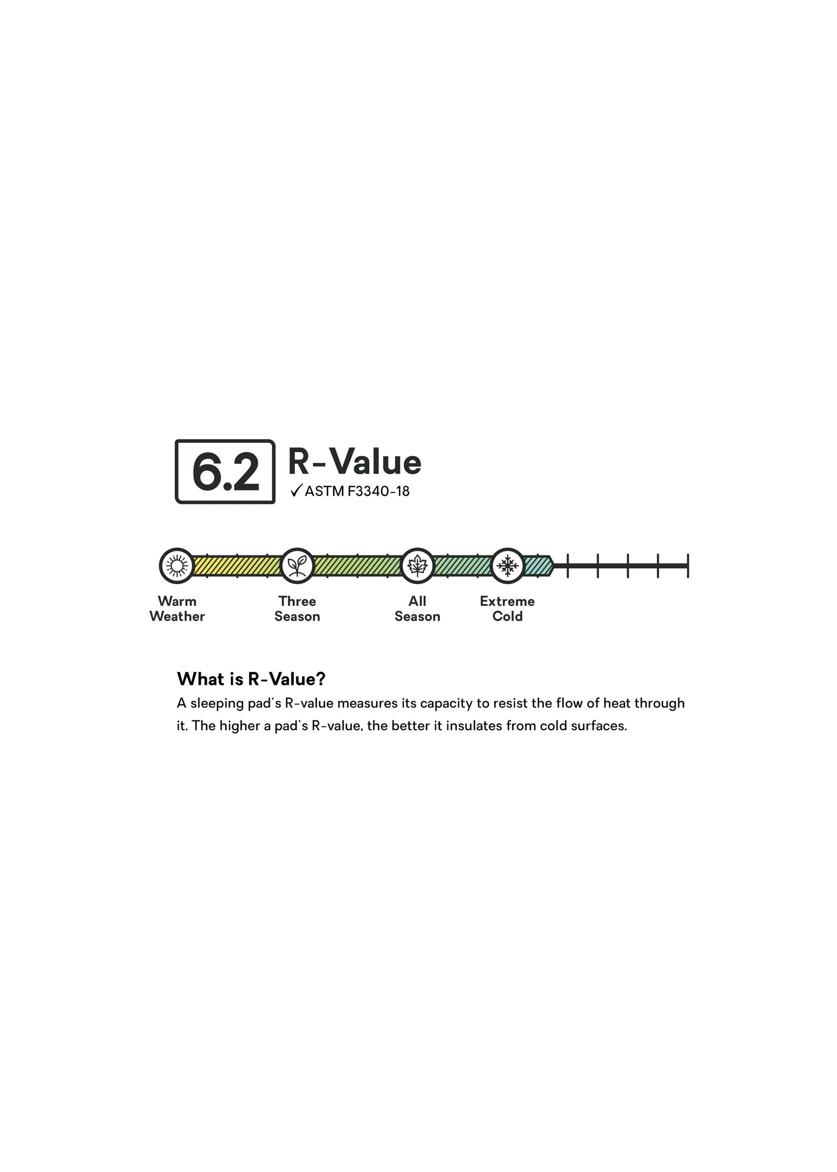 NEMO EQUIPMENT ECLIPSE ALL SEASON