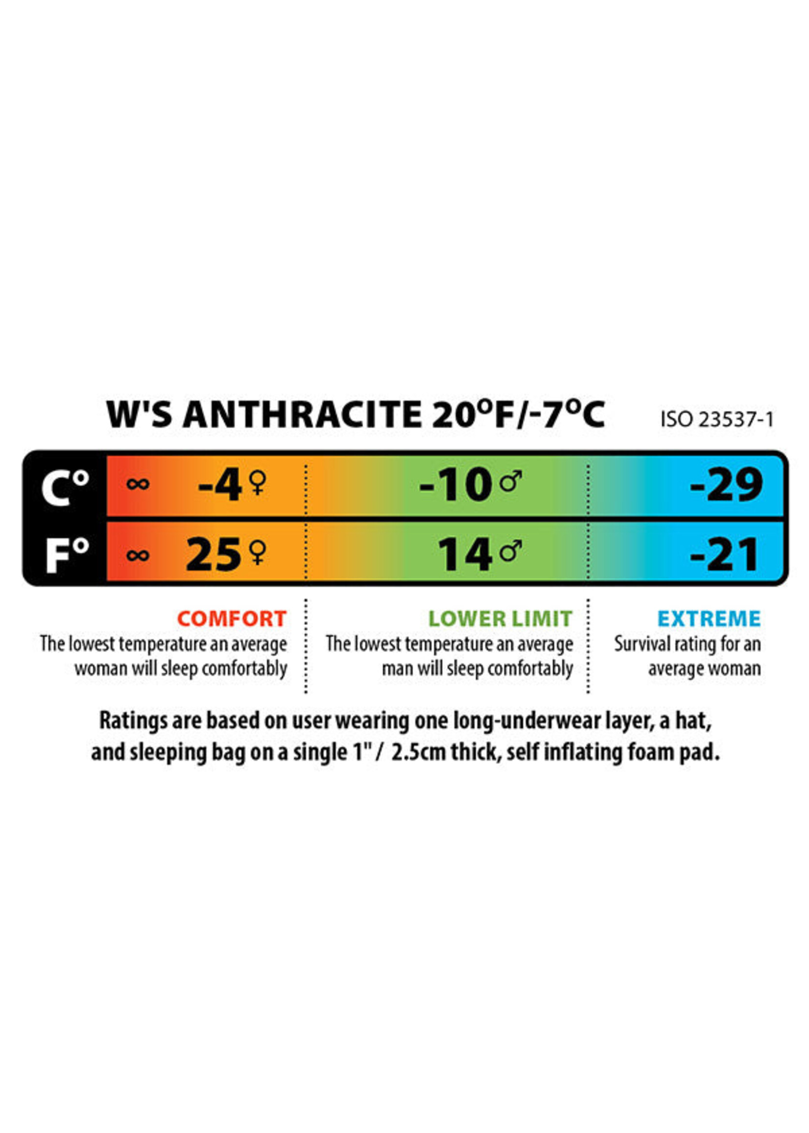 BIG AGNES WMS ANTHRACITE 20F/-7C