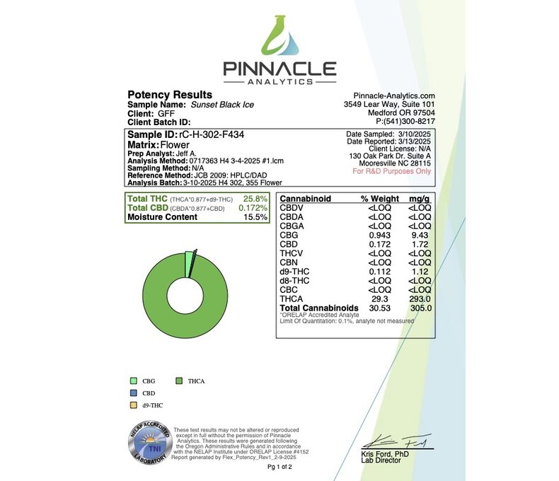 Mean Leaf THCA Flower 3.5g