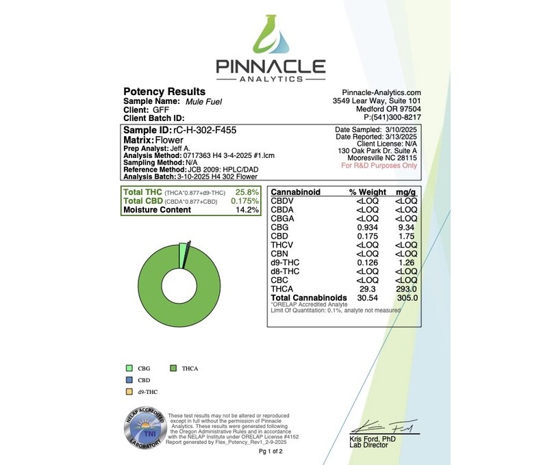 Mean Leaf THCA Flower 3.5g