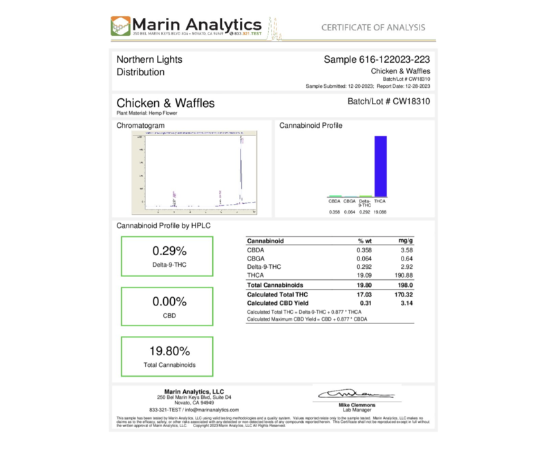 Mean Leaf THCA Preroll 1g