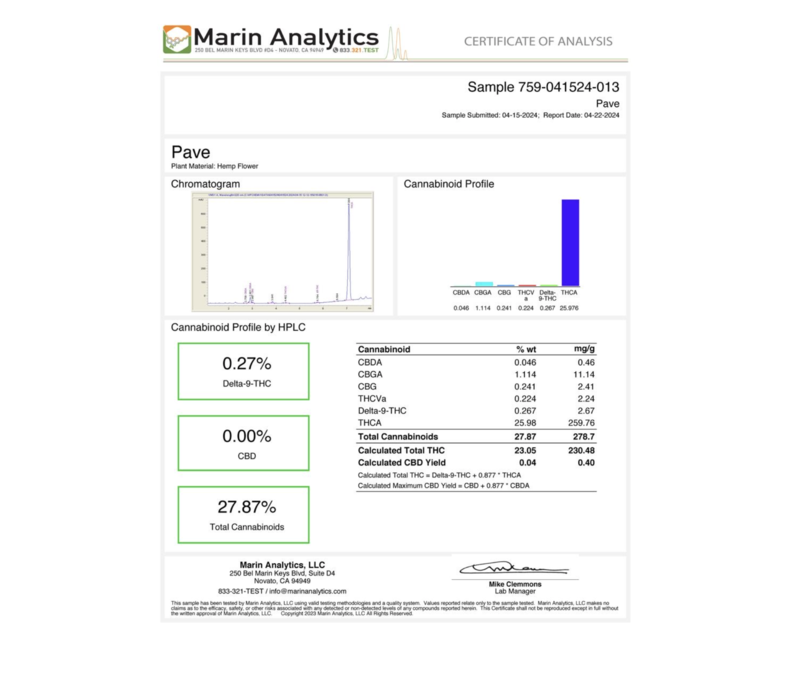 Mean Leaf THCA Preroll 1g