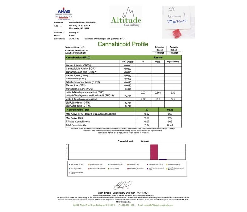 Mean Leaf D8 Gummies 60mg 25ct