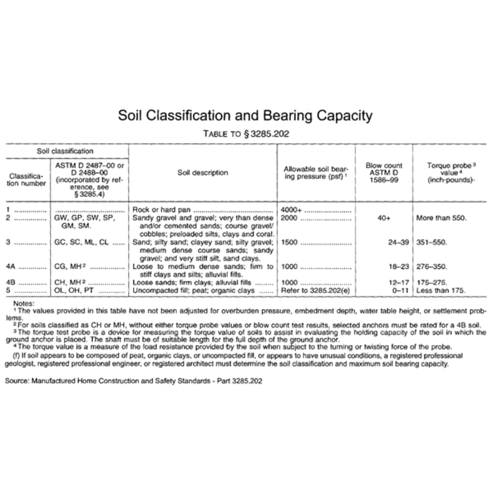 1349 \ MM X DRIVE ANCHOR MMA-35