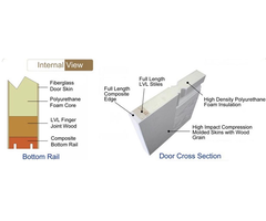 1.65,1.55, 1.5, 1.45 6993476RN \ 6P 34X76RH 9LITE ORIEL WH Caliber [a]