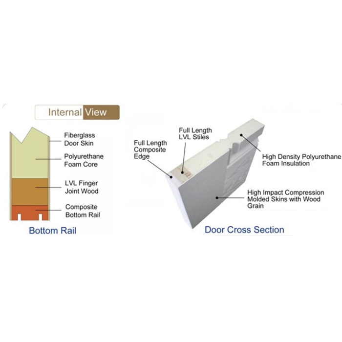 1.65,1.55, 1.5, 1.45 6993880RK \ 6P 38X80RH ORIEL WH KV Combo