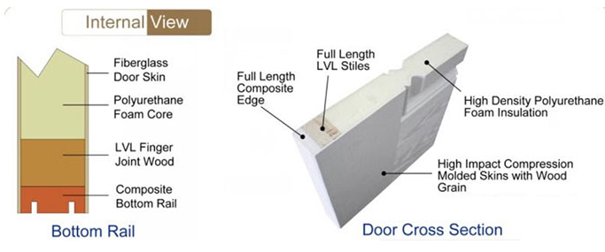 1.65,1.55, 1.5, 1.45 6P 34X76LH Miniblind ORIEL WH Combo
