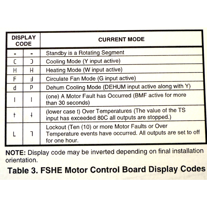 E7EDB010K \ 10KW FURNACE  R454/R410A w/CAB 61''