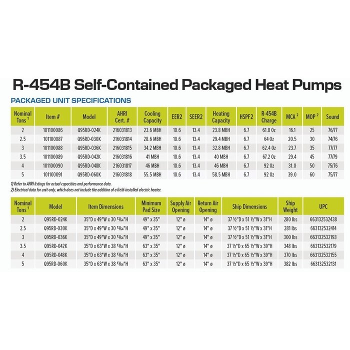 Q95RD-042K\ PKGD HP  3.5TON 13.4 SEER2 12/14 REVOLV R454B