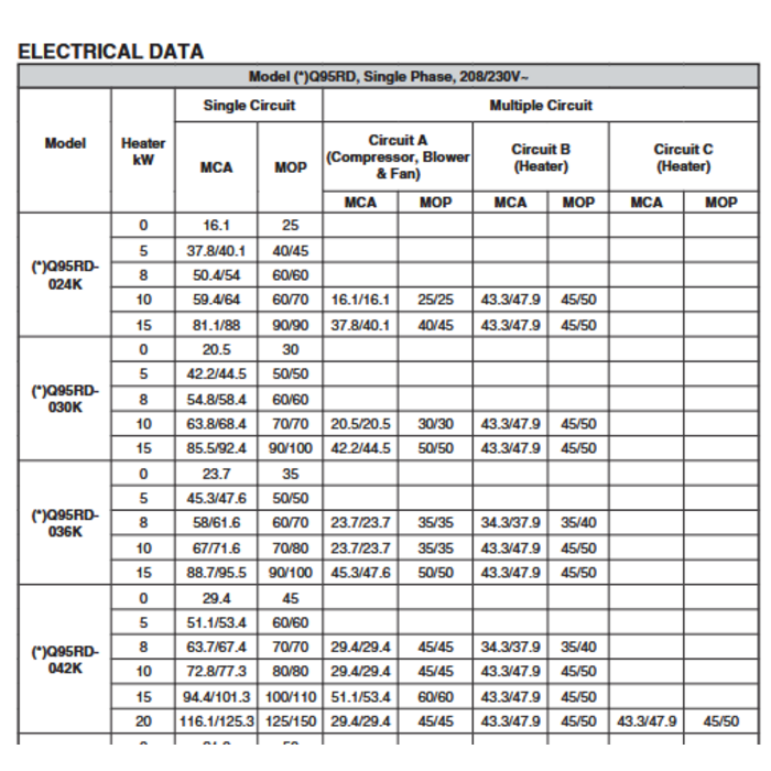Q95RD-030K PKGD HP 2.5Ton 13.4 Seer2 Revolv (R454B)