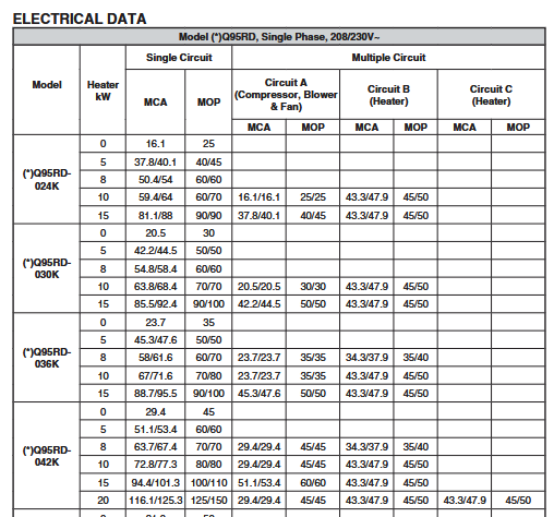 Q95RD-030K PKGD HP 2.5Ton 13.4 Seer2 Revolv (R454B)