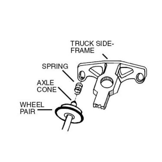 00112003 N Replacement N-3 Truck Restraining Springs