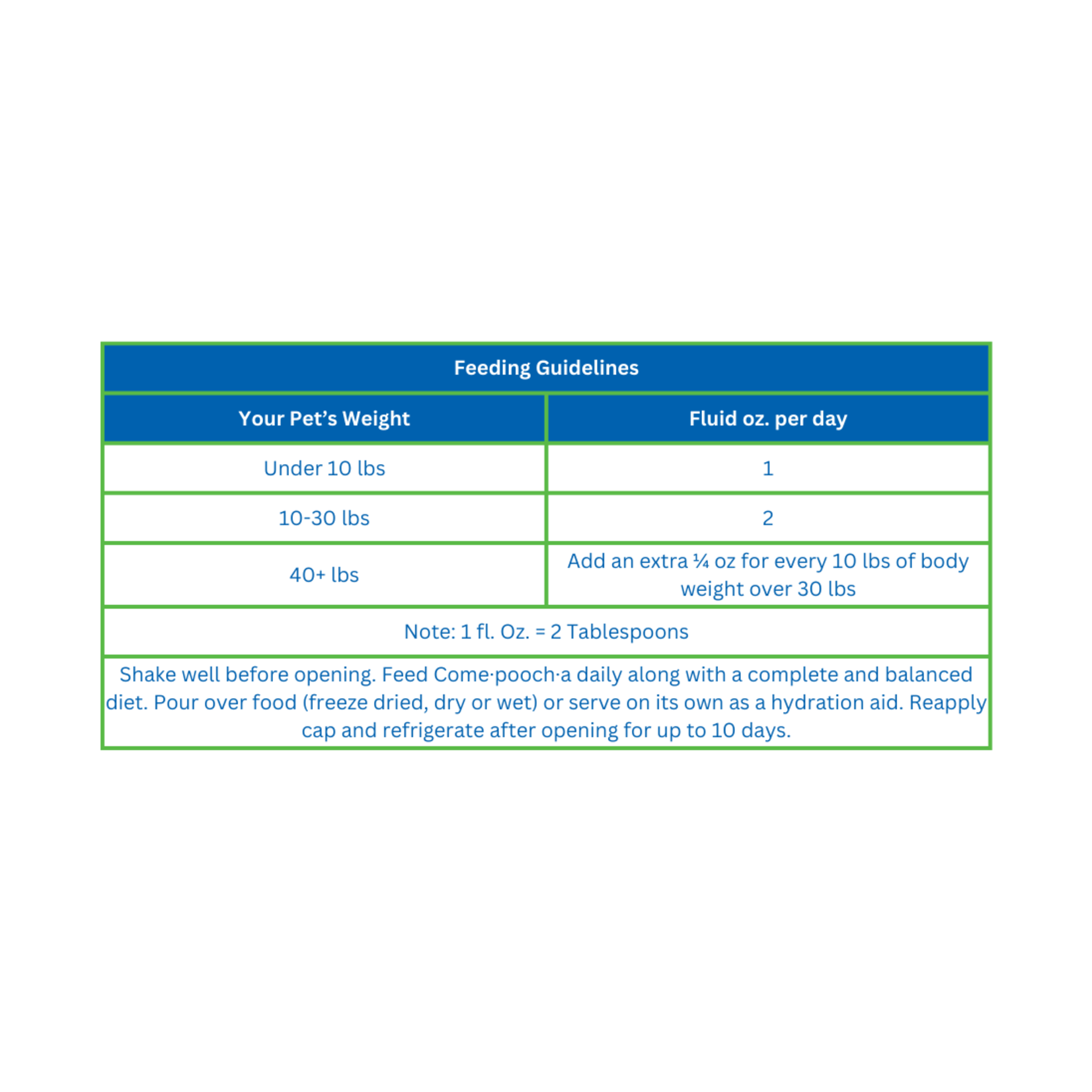 Should You Be Weighing Your Pet's Food? – Clinical Nutrition Service at  Cummings School