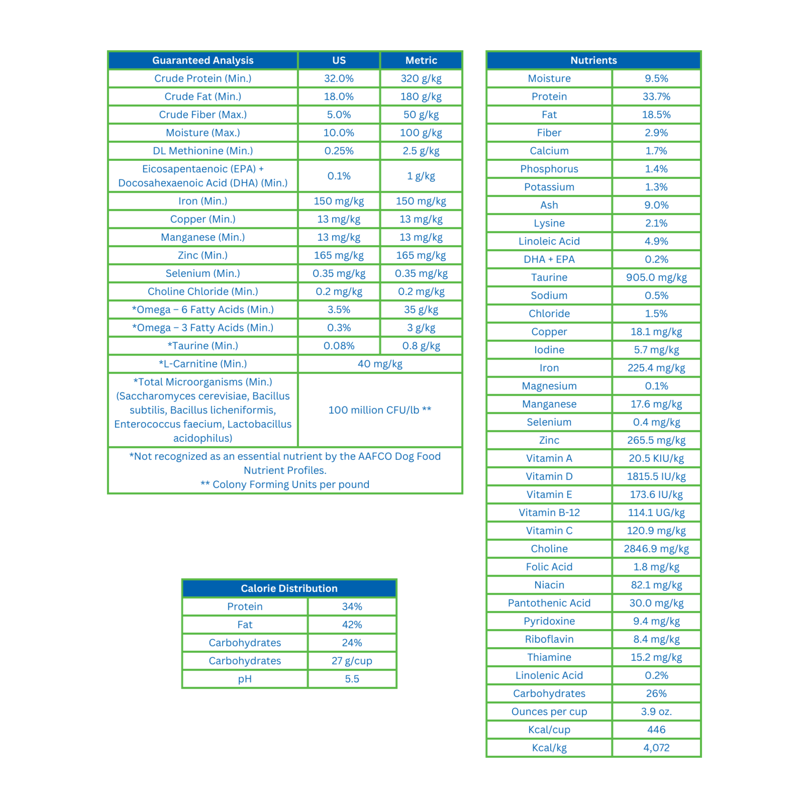 Nutrisource small medium breed sales puppy food