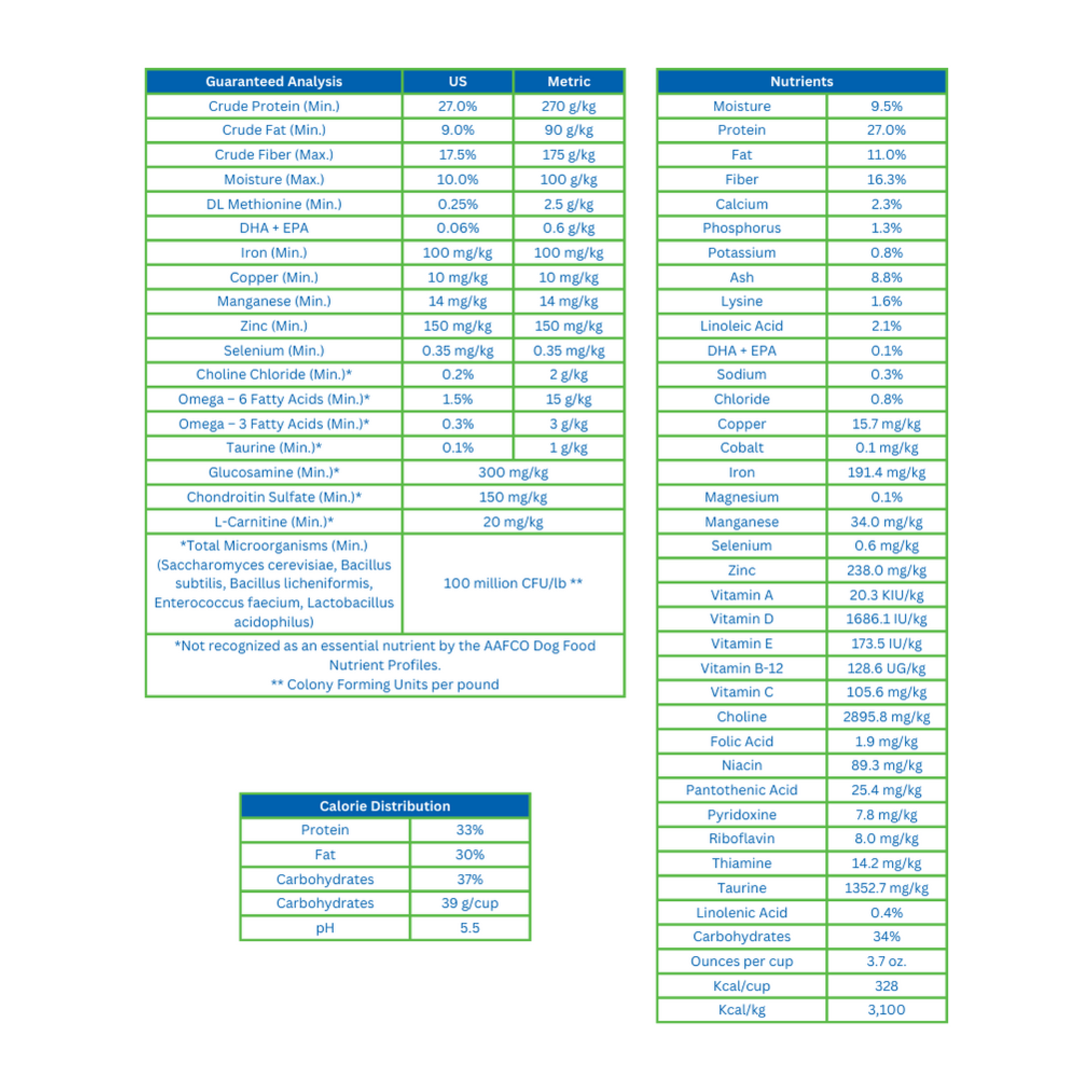 Nutrisource weight management grain clearance free