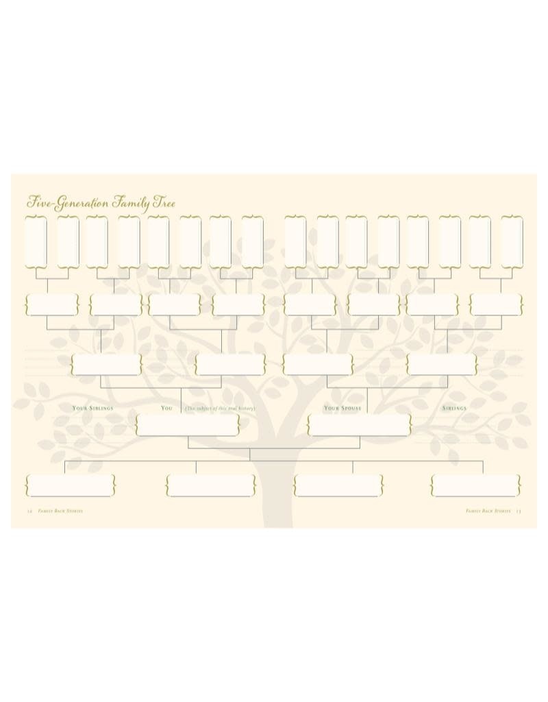 Peter Pauper An Oral History