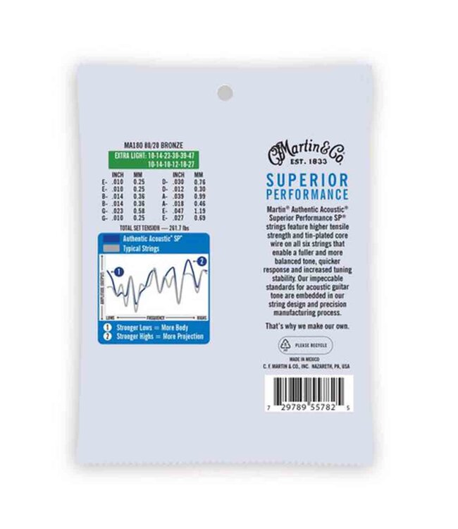 Martin Extra Light 12 String SP 80/20 Acoustic Guitar 10-47