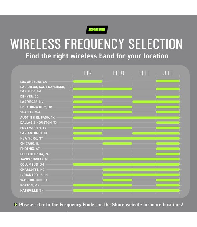 Shure BLX14 Wireless Guitar System - H10 Band