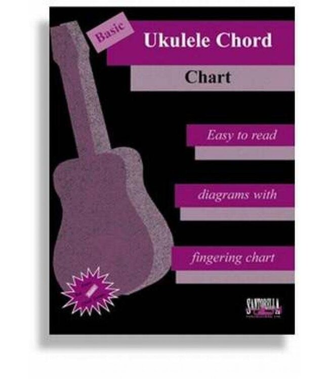 Santorella Basic Ukulele Chord Chart (Chord Reference)