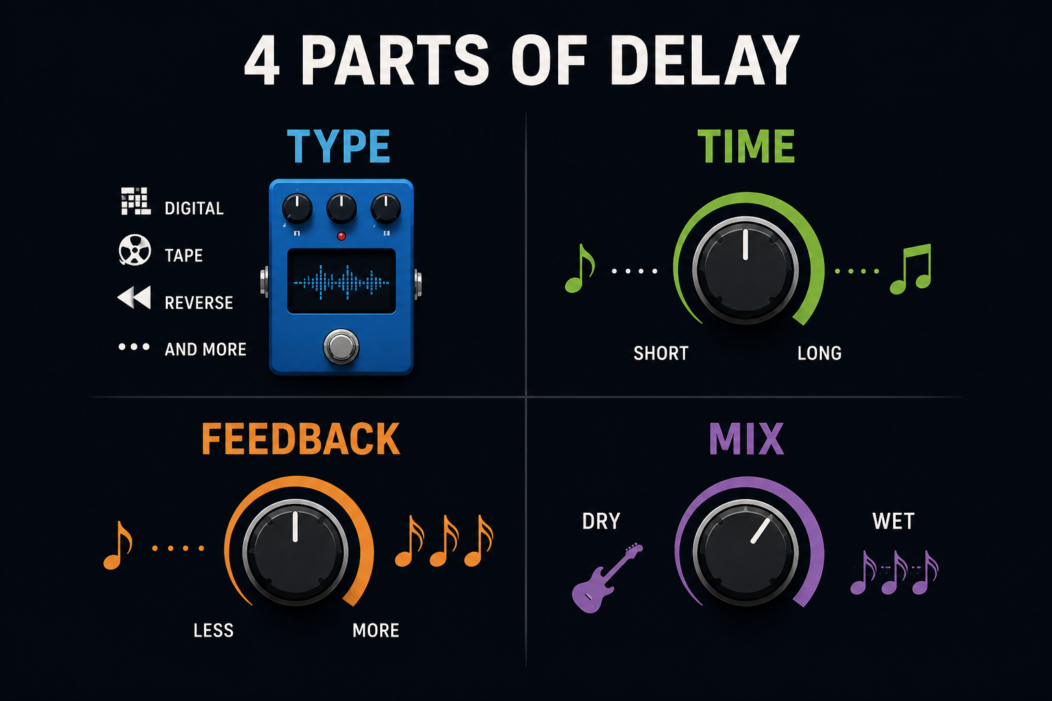 How Delay Pedals Work: Type, Time, Feedback, and Mix