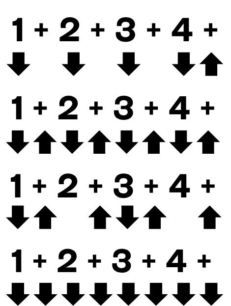 Common Strumming Patterns