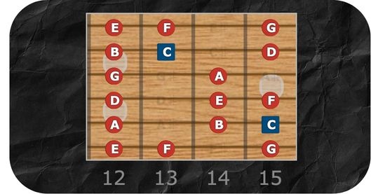 C Major Scale Shape 5