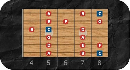C Major Scale Shape 2