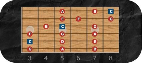 G Mixolydian Mode