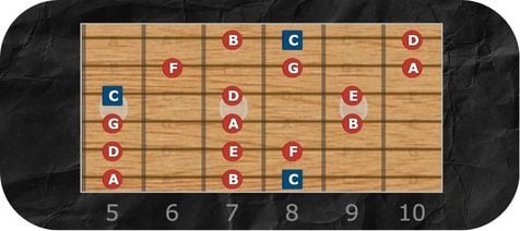 A Aeolian Mode